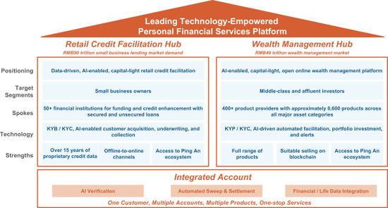 轉(zhuǎn)型之路 陸金所如何向投資人講述后P2P時代的財富管理新故事
