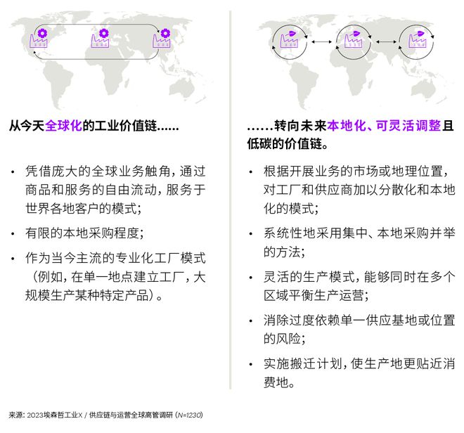 投資韌性供應(yīng)鏈，重塑全球合作新格局