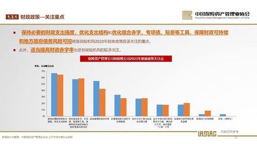 2023年保險(xiǎn)資產(chǎn)管理業(yè)投資者信心調(diào)查 穩(wěn)健中尋求突破，投資管理面臨新挑戰(zhàn)
