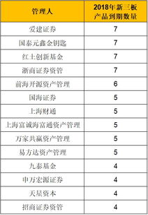 基金深套新三板，上市公司CEO辱罵投資人事件引發(fā)的投資反思與警示