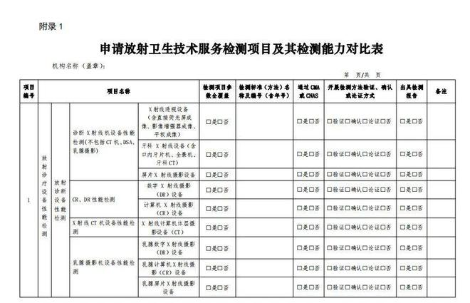 規(guī)范資質(zhì)管理，筑牢放射衛(wèi)生技術(shù)服務(wù)安全防線——解讀國(guó)家衛(wèi)健委最新通知